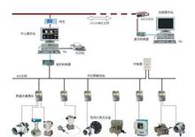 數(shù)字監(jiān)控系統(tǒng)設備圖片與開發(fā)技術綜述